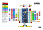 The Generic STM32F103 Pinout Diagram